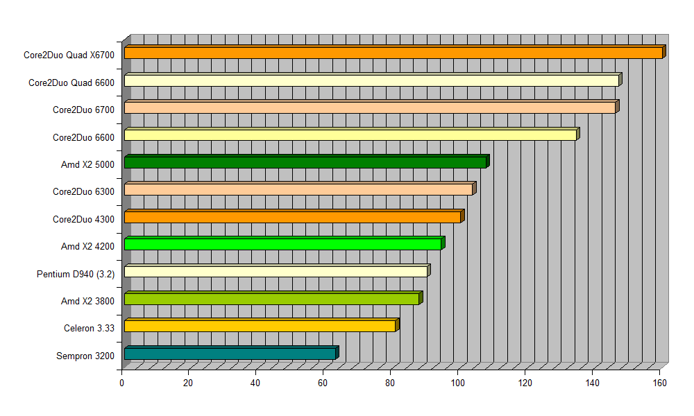 comparativa_micros.png