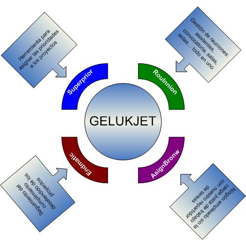 Gelukjet