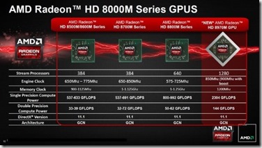 AMD HD8970M