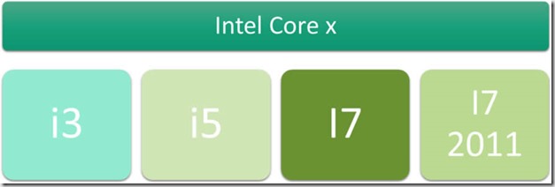 Intel core x