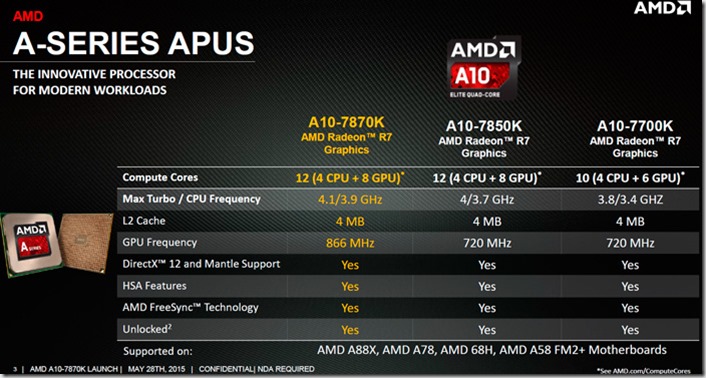 AMD APUS 7870