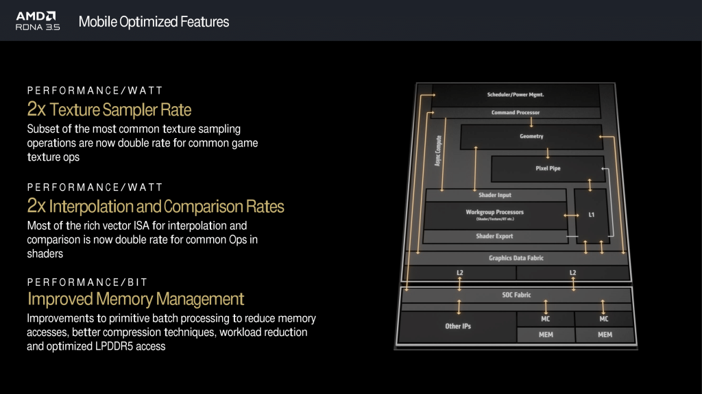 amd rdna 35