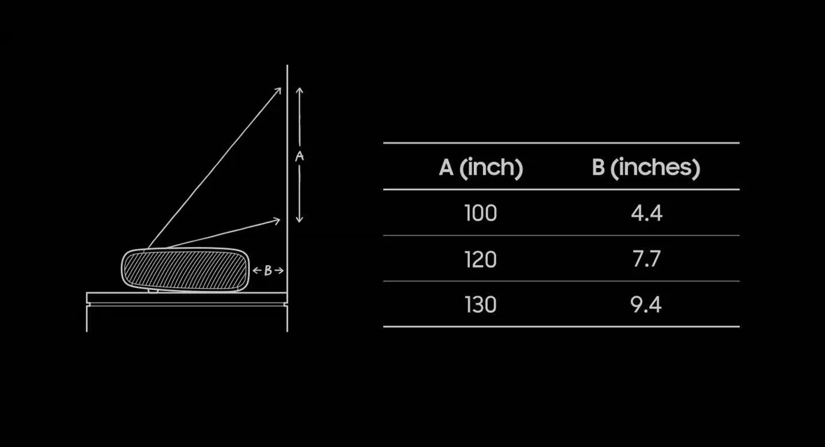 Samsung premiere 9 proyector ultracorto 4K_distancia proyeccion