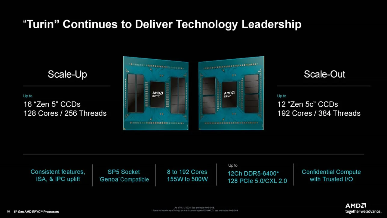 Evolución Epyc Turin