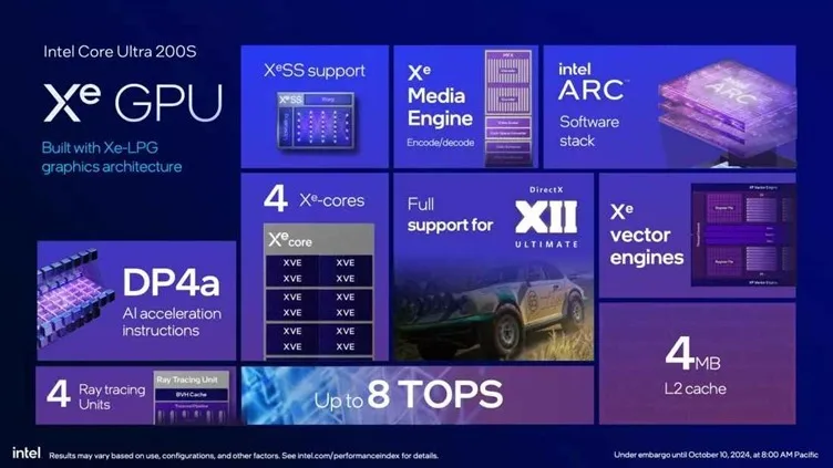 Intel Core ultra grafica integrada