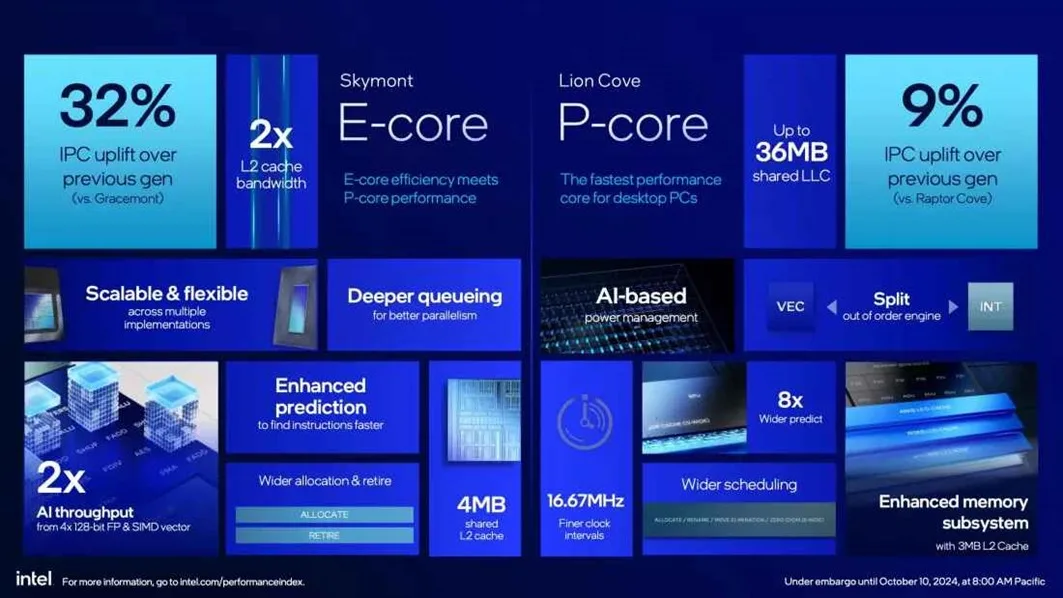 Intel Core ultra nucleos mejoras