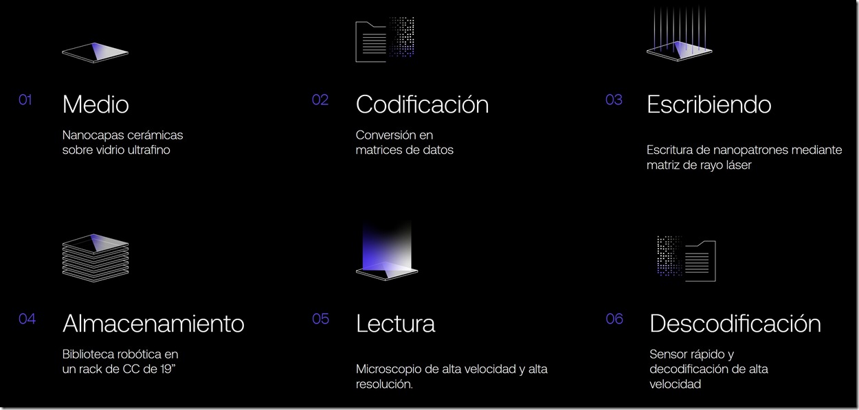 como funciona cerabyte