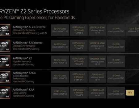 amd ryzen familia z2 thumb