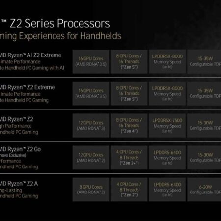 amd ryzen familia z2 thumb