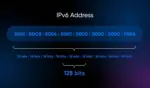 ipv6 a thumb 150x88 jpg