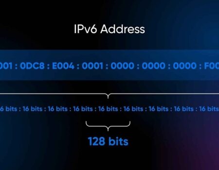 ipv6 a thumb