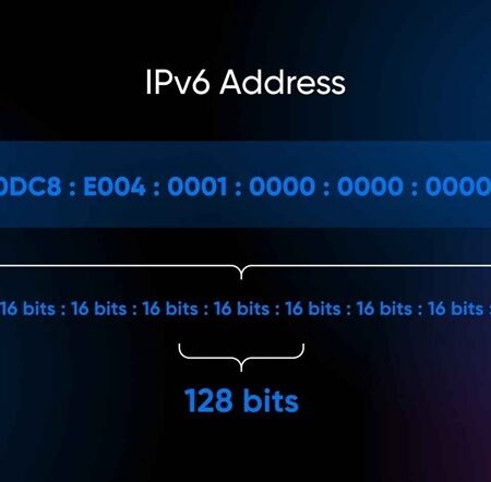 ipv6 a thumb