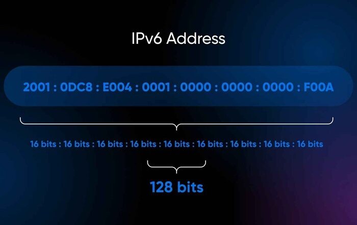 ipv6 a thumb