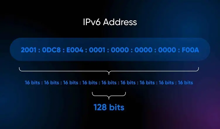 Configurando un IPv6 para que un cliente usa el Aranzadi ipv6 a thumb jpg