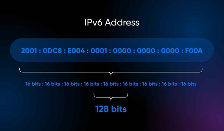 ipv6 a