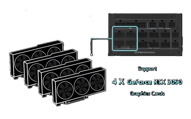 Asus WS Platinum fuente de alimentación de 3.000 watios vatios 4 rtx 5090
