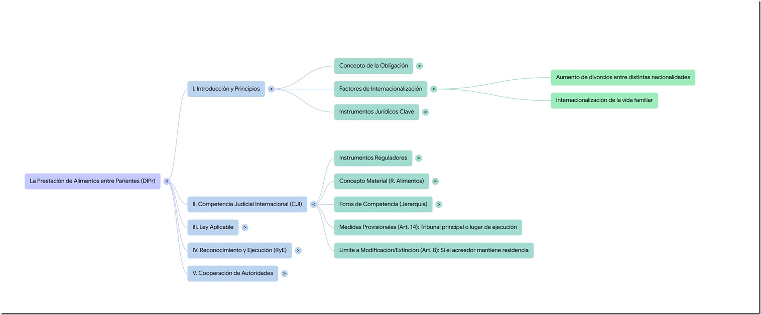 Ejemplod e mapa mental en Notebooklm
