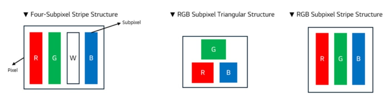 sistema subpixel stripe de lg