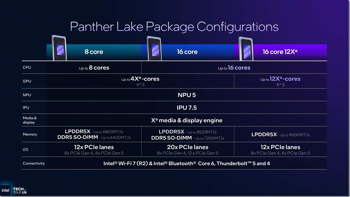 familiar del intel core tercera generacion panther lake