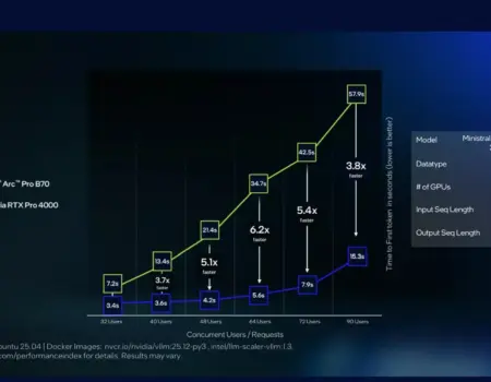 Intel arc pro b70 b