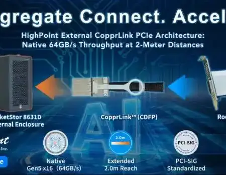 copprlink pcie externo
