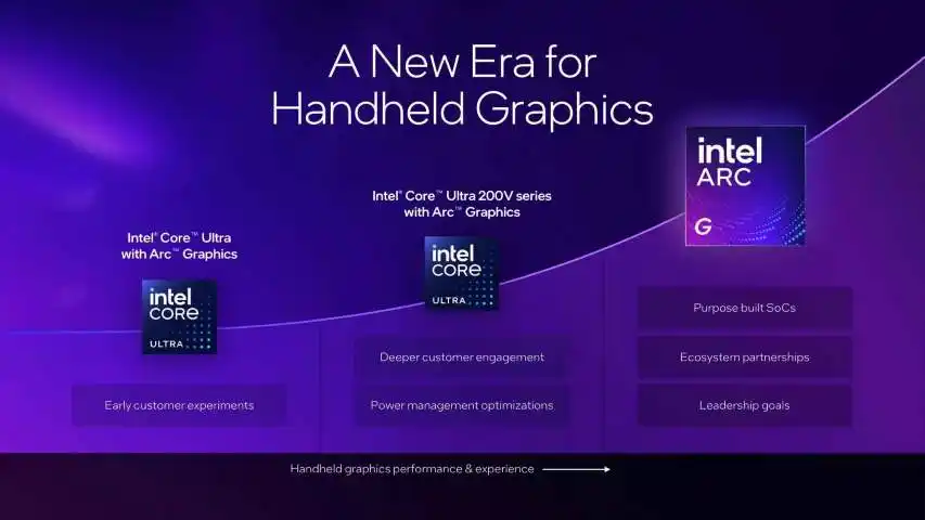 intel arc g3 a 2
