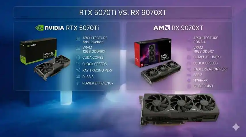 nvidia rtx 5070ti frente a amd rx 9070xt comparativa
