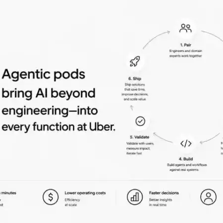 pods de ia fuera de informatica en Uber