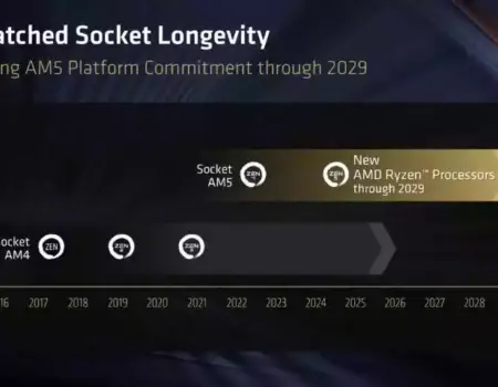 socket am5 se mantendra hasta el ano 2029