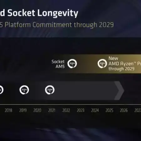 socket am5 se mantendra hasta el ano 2029